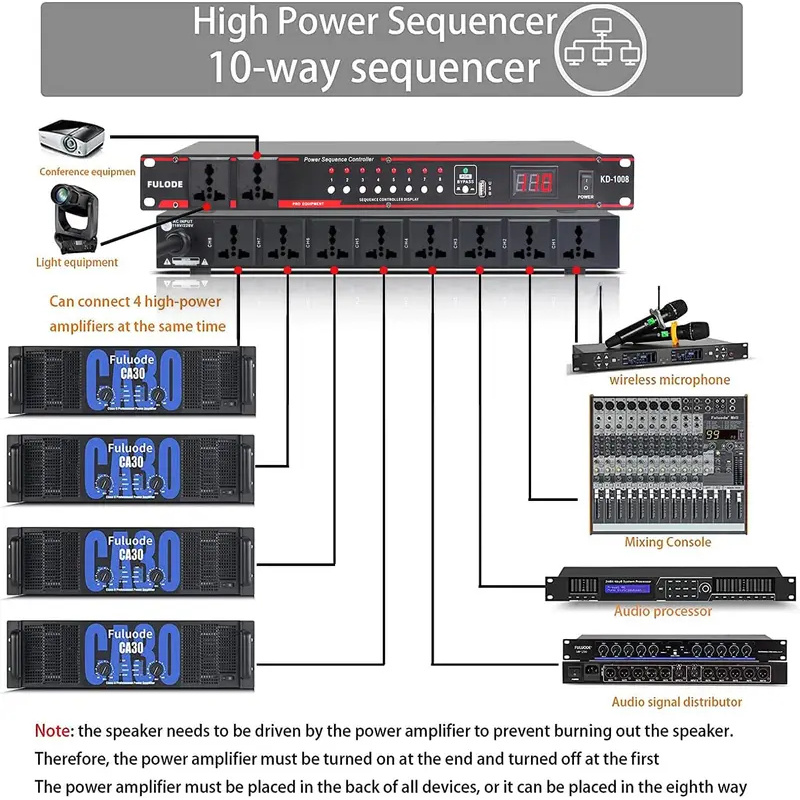 10-kanałowy regulator sekwency – Power Supply recenzja i cena